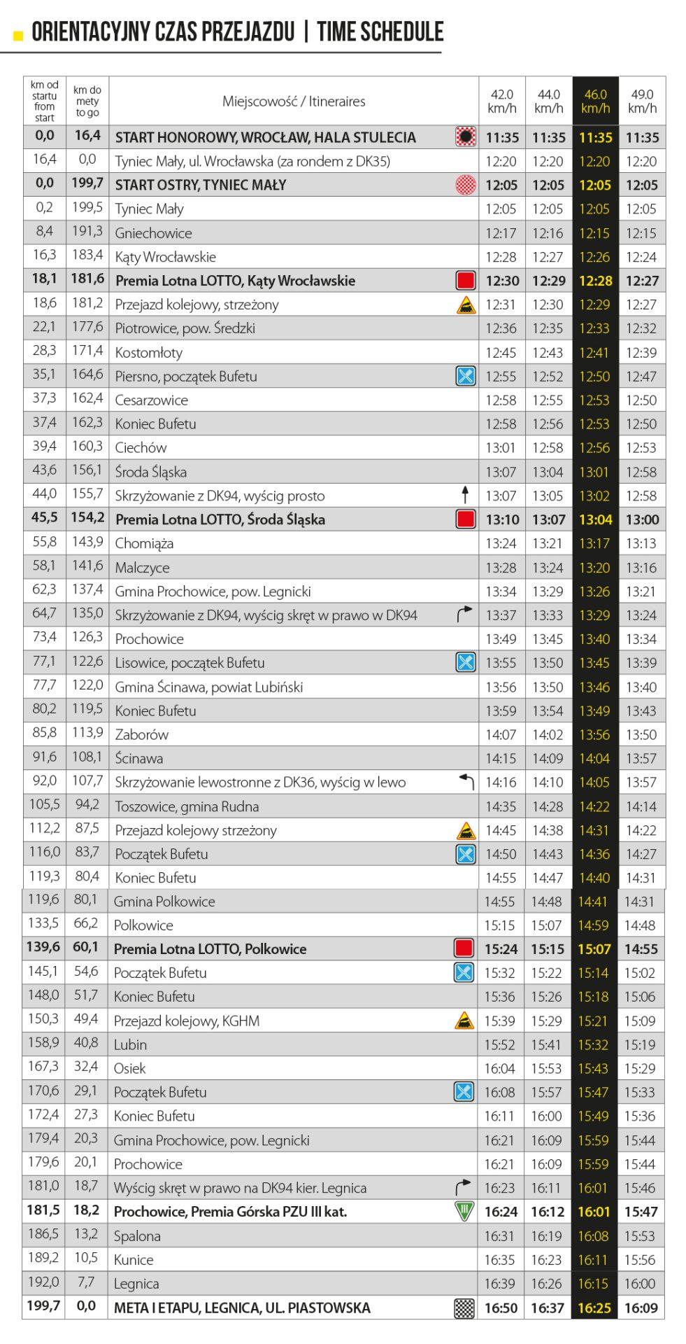 Przejazd zawodników Tour de Pologne przez Lubin
