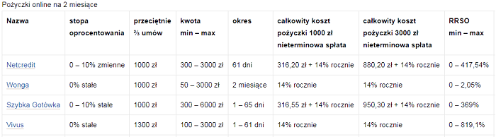 faraon24 tabela chwilowki powyzej 60 dni