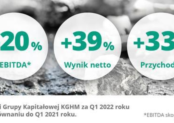 Rekordowe wyniki roczne Grupy Kapitałowej KGHM za 2021 rok