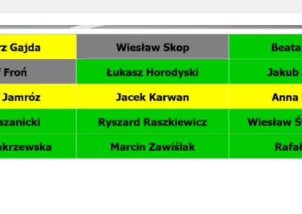 Historyczny budżet Powiatu Złotoryjskiego