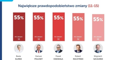 T.Górzyński czy T.Myrda zastąpi R.Raczyńskiego? Lubin czeka trzęsienie ziemi...