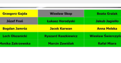 Historyczny budżet Powiatu Złotoryjskiego