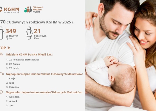  CUdowni Rodzice KGHM – 370 powodów do radości w 2025 roku