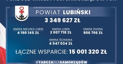 Dzięki inwestycjom gminie przyznano rekordowe wsparcie. Ścinawa daje przykład