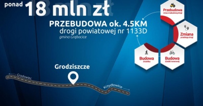 Miliony z KGHM na drogę koło zbiornika „Żelazny Most”