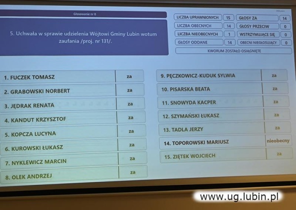 Jednogłośne wotum zaufania i absolutorium za rok 2024 dla śp.T.Kielana