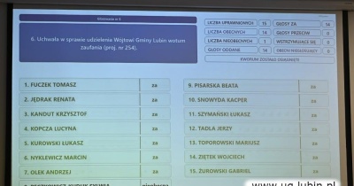 Jednogłośne wotum zaufania i absolutorium dla wójta gminy Lubin
