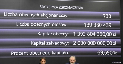 Zmiany w Radzie Nadzorczej KGHM (FOTO) 