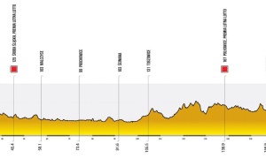 Legnica miastem etapowym 82. Tour de Pologne. Kolarzy zobaczą w Ścinawie, Prochowicach i Polkowicach