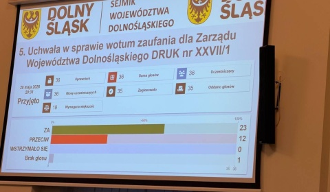 Sejmik Dolnego Śląska bez 