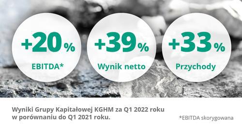Miedziane katody KGHM na nowej giełdzie w Chinach