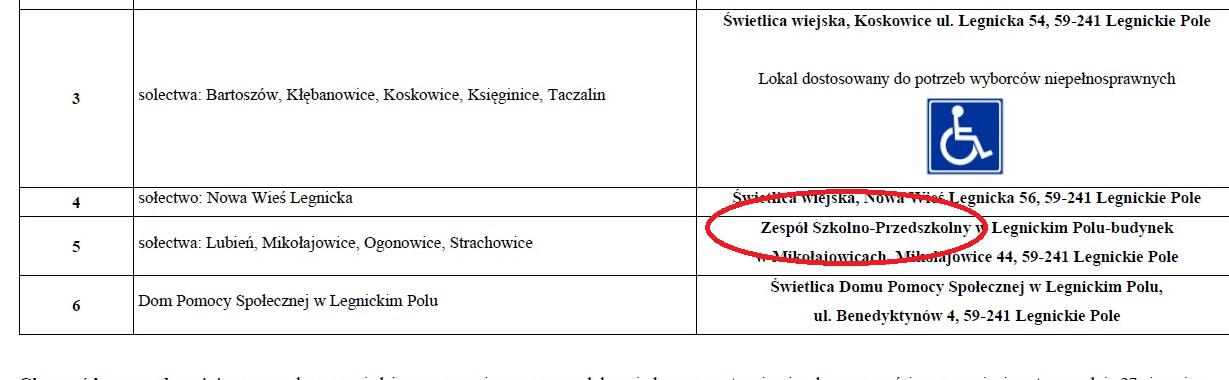 Jak głosować jak lokale wyborcze są jedynie w teorii?