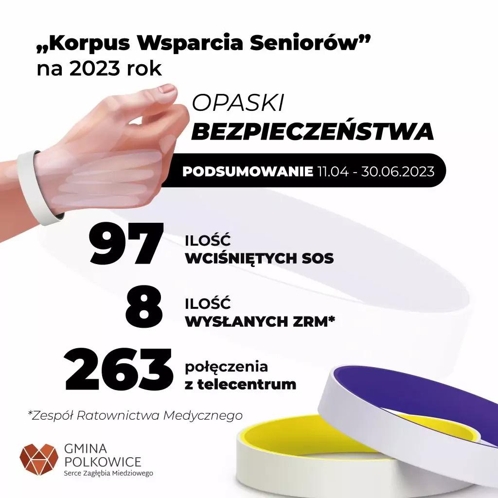Seniorzy doceniają opaskę bezpieczeństwa