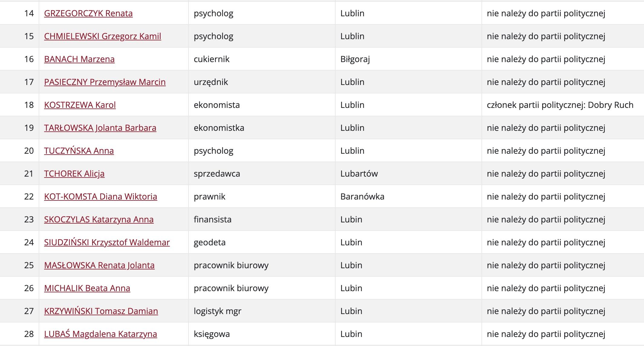 Bezpartyjni Samorządowcy z Lubina na listach w... Lublinie