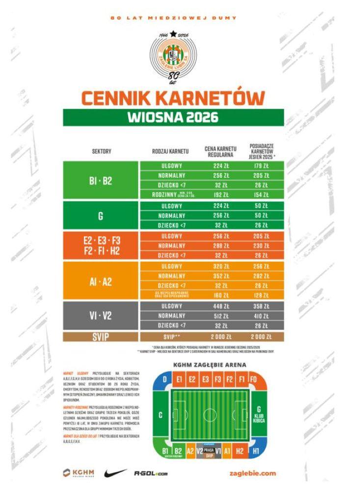 KGHM Zagłębie rozpoczyna sprzedaż karnetów na wiosną 2026 r.
