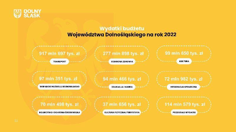 Dolny Śląsk - rekordowy budżet województwa na 2022 rok