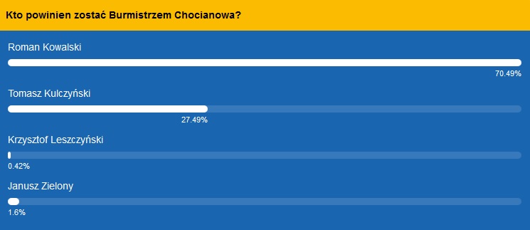 sonda chocianow