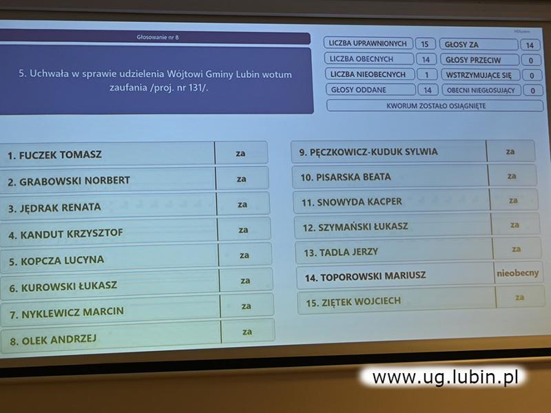 Jednogłośne wotum zaufania i absolutorium za rok 2024 dla śp. T. Kielana