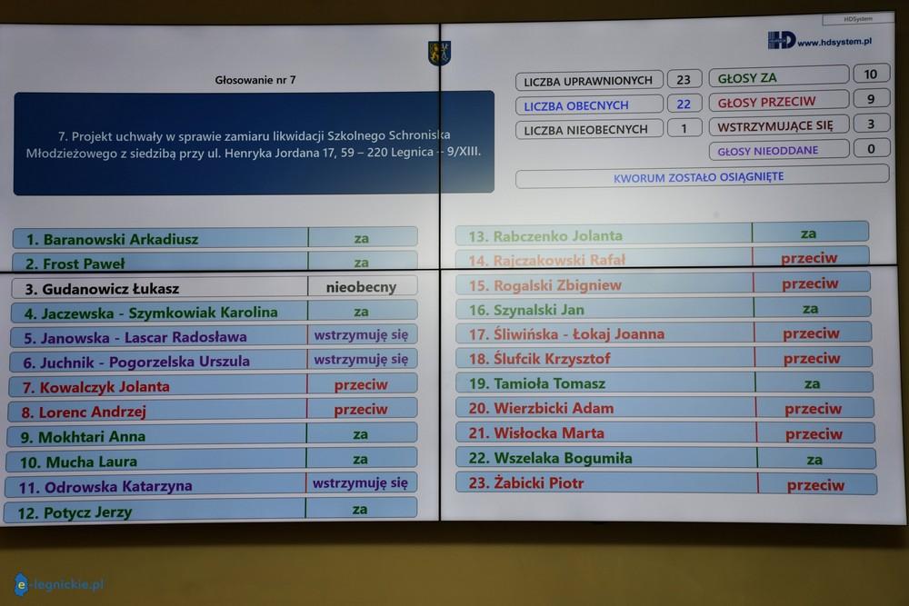  Zielone światło przed likwidacją schroniska (FOTO)