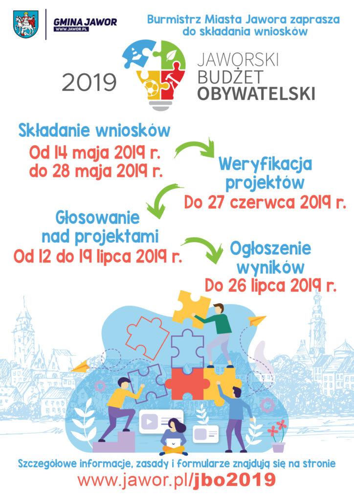 Znamy projekty Jaworskiego Budżetu Obywatelskiego: Psi raj, ławeczki przyjaźni