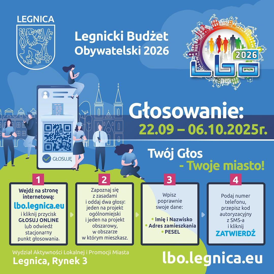 Legnicki Budżet Obywatelski 2026 – 22 września rusza głosowanie