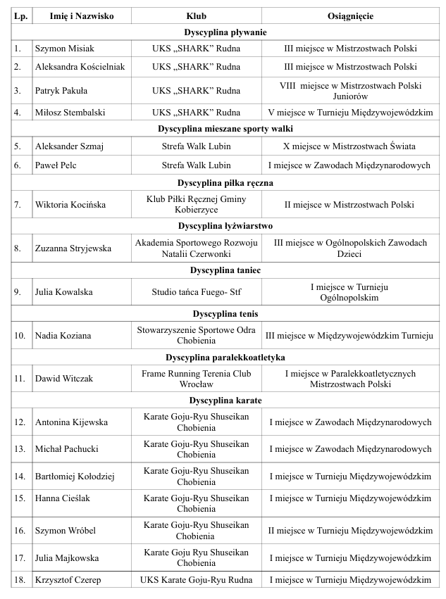 Gmina Rudna uhonorowała sportowców