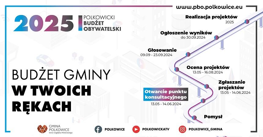 Pieniądze na pomysły mieszkańców Polkowic