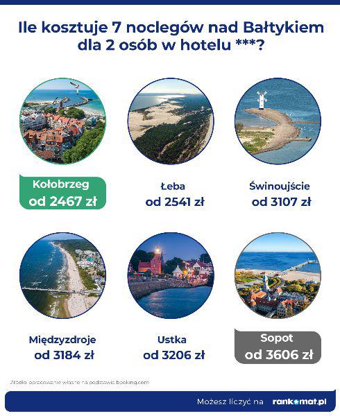 Paragony grozy to pikuś w porównaniu z kosztami noclegów...