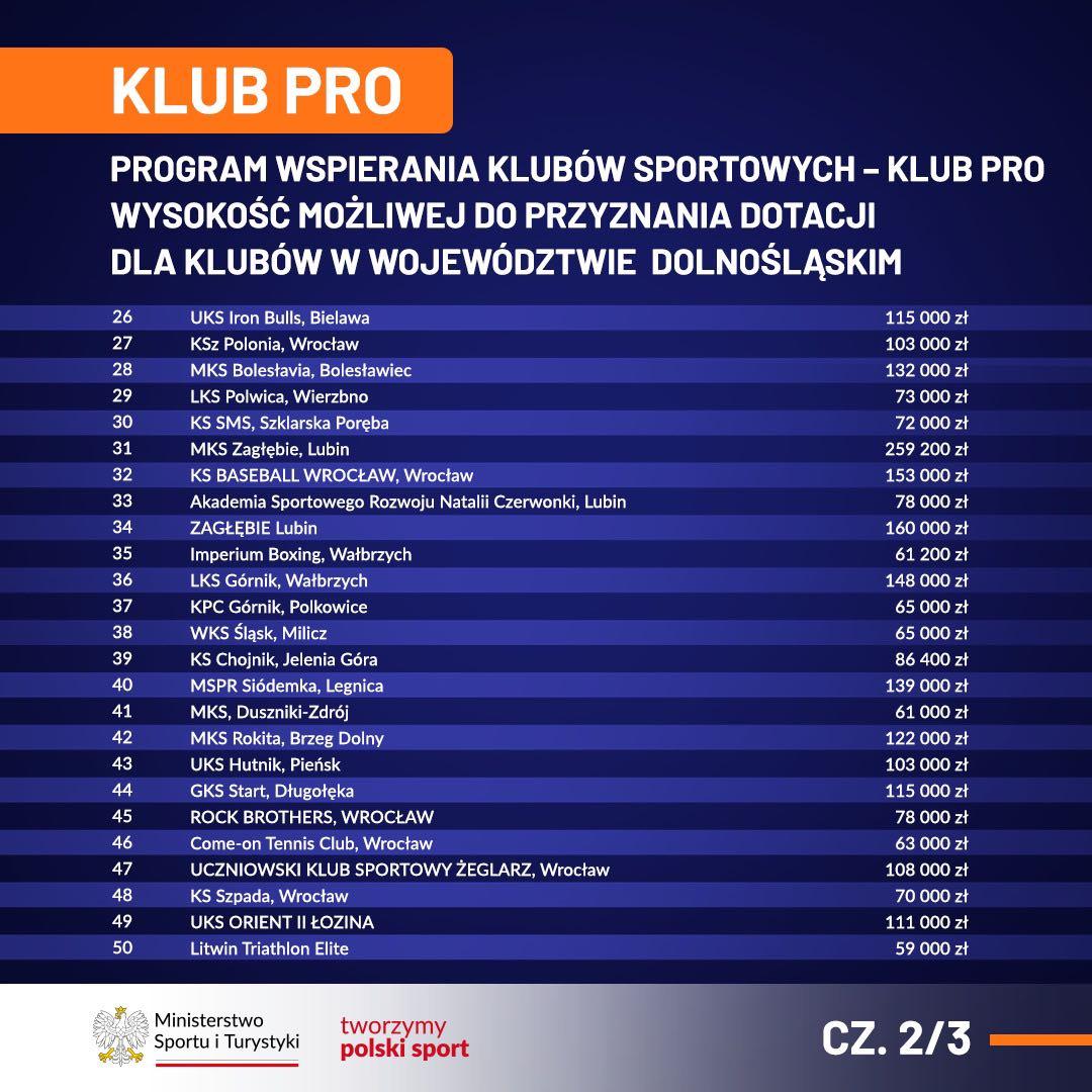 MSPR Siódemka Legnica w elitarnym gronie programu Klub Pro