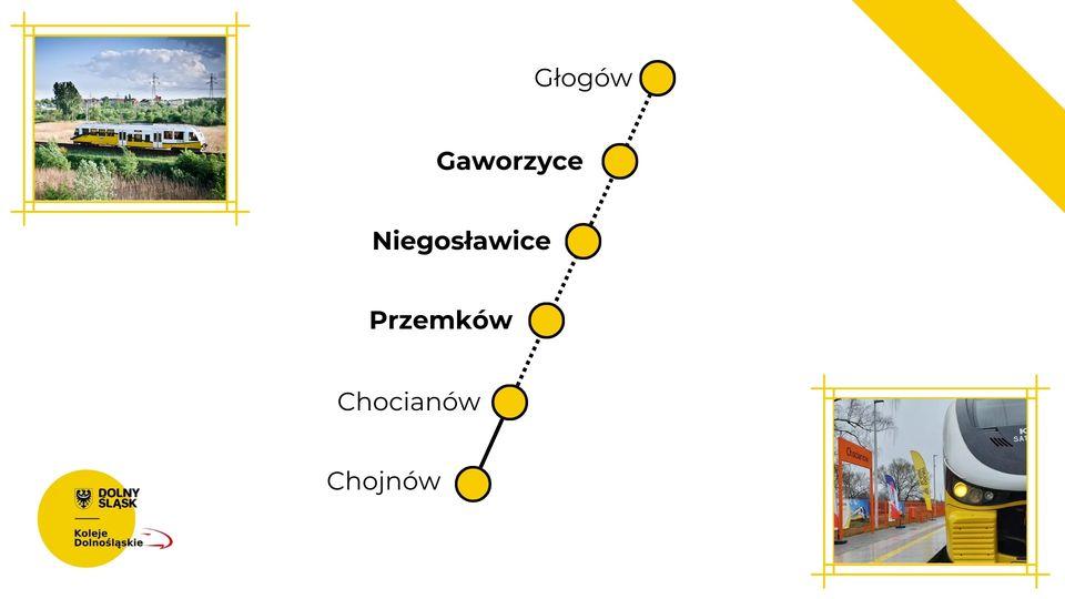 T. Myrda konsekwentnie walczy o likwidację wykluczenia kolejowego Przemkowa