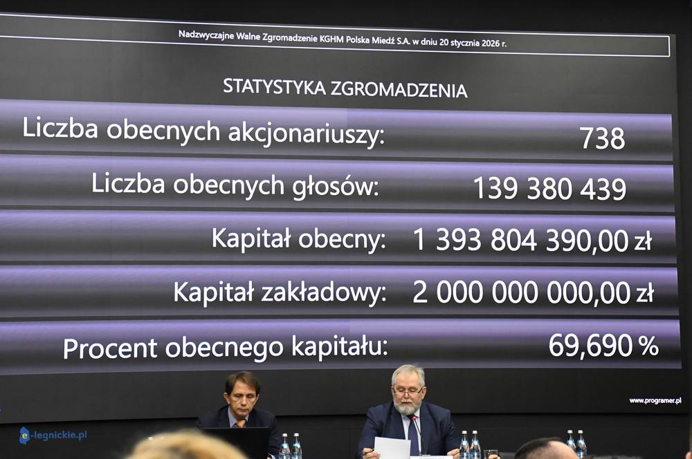 Zmiany w Radzie Nadzorczej KGHM (FOTO) 