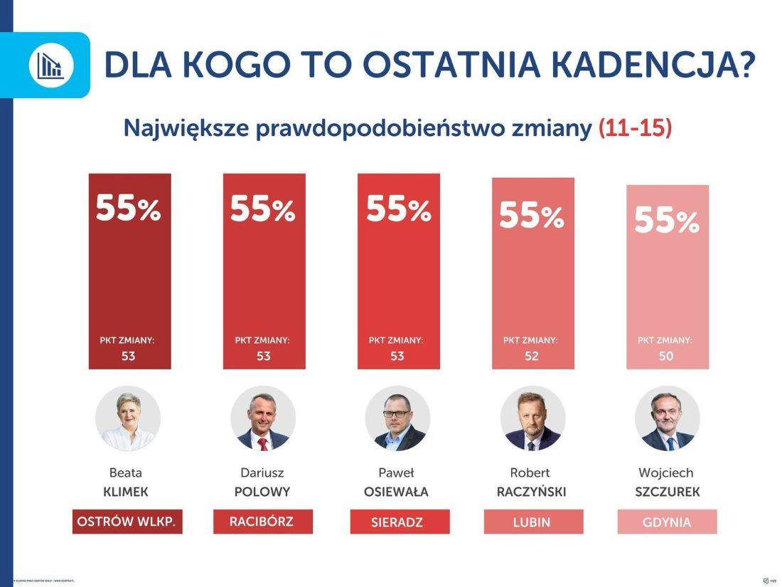 T.Górzyński czy T.Myrda zastąpi R.Raczyńskiego ? Lubin czeka trzęsienie ziemi...
