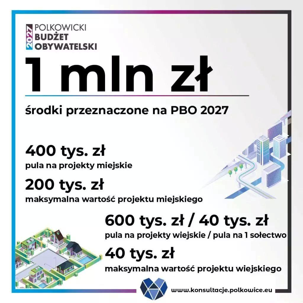  Polkowicki Budżet Obywatelski po raz dziesiąty 