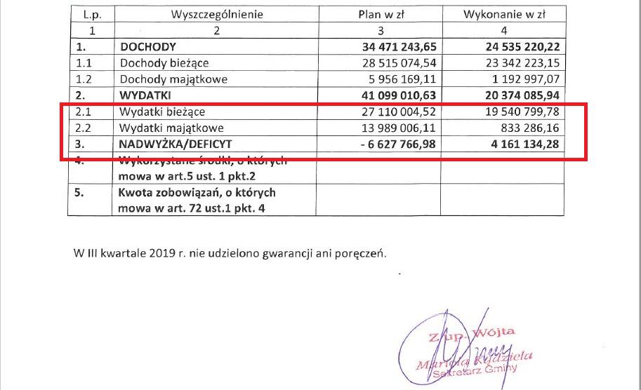 Inwestycje na 5 procent...