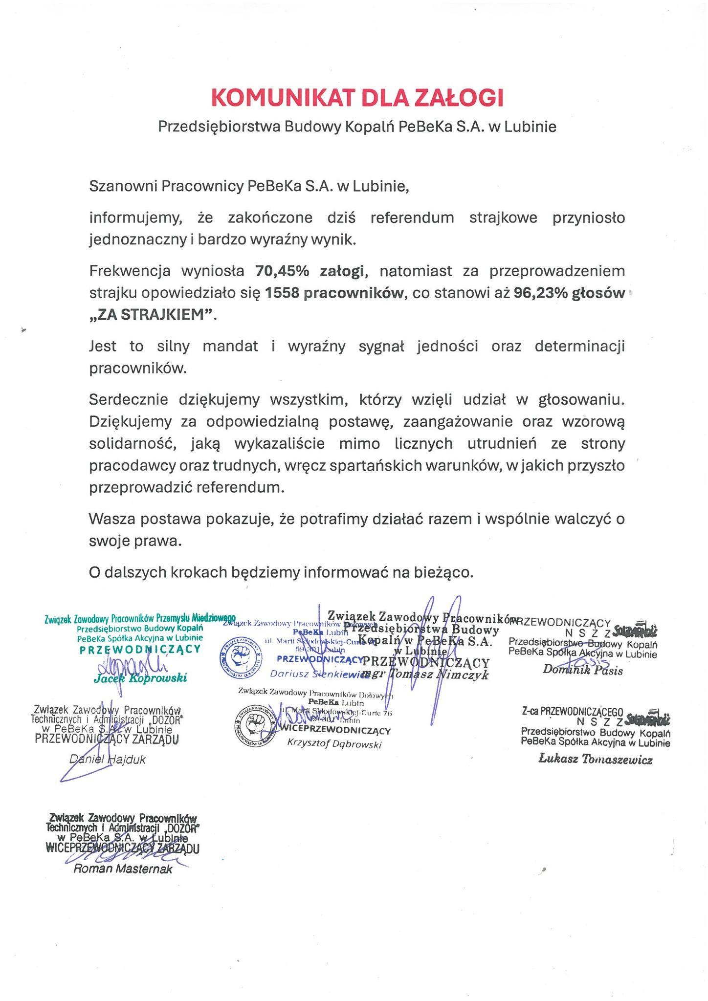 Pracownicy PeBeKa mówią STRAJK. Miażdżący wynik referendum strajkowego. Czy KGHM załagodzi spór?