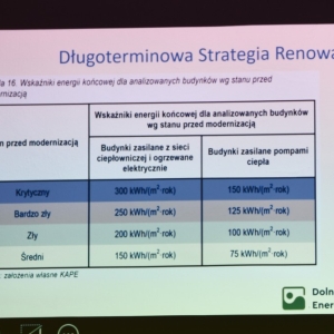 wartsztaty-antysmogowe-fot-ewajak67