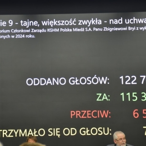 absolutorium-zarzad-kghm-fot-zjak54.JPG