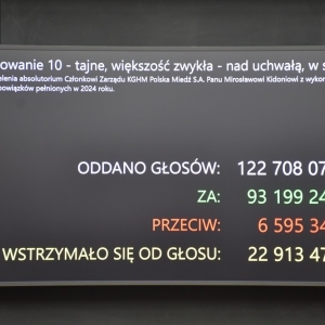 absolutorium-zarzad-kghm-fot-zjak55.JPG