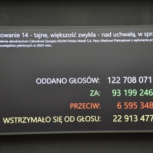 absolutorium-zarzad-kghm-fot-zjak64.JPG