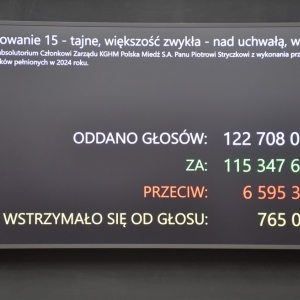 absolutorium-zarzad-kghm-fot-zjak67.JPG